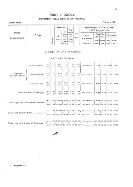Movimento della navigazione del Regno d'Italia nell'anno ...