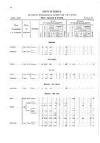 giornale/TO00216065/1908/v.1/00000076