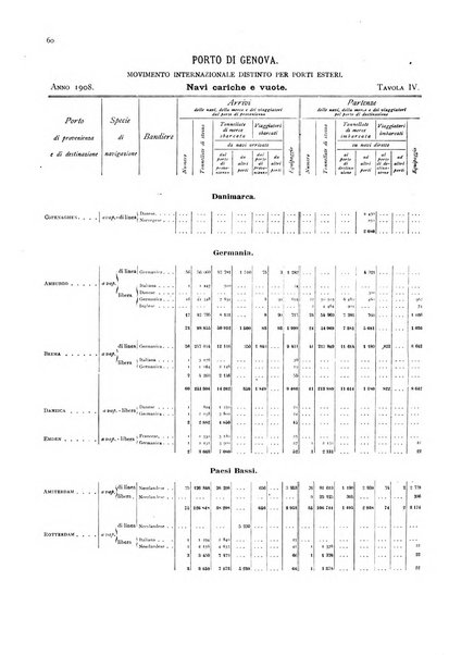 Movimento della navigazione del Regno d'Italia nell'anno ...