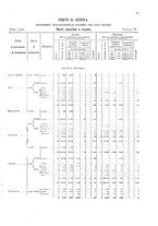 giornale/TO00216065/1908/v.1/00000081