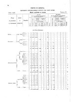 giornale/TO00216065/1908/v.1/00000082