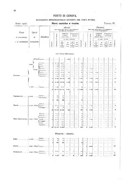 Movimento della navigazione del Regno d'Italia nell'anno ...