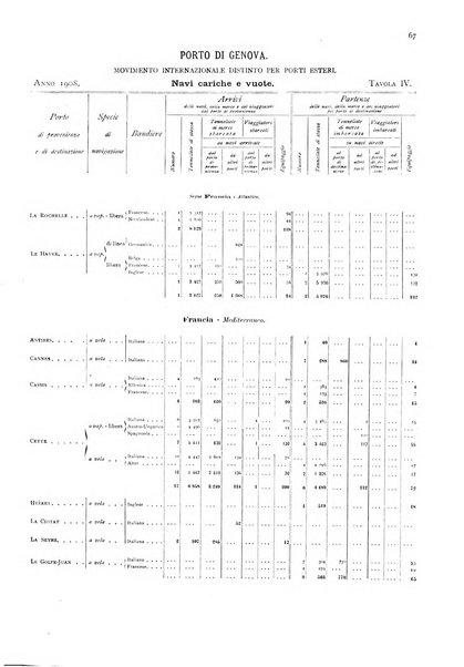 Movimento della navigazione del Regno d'Italia nell'anno ...