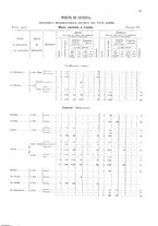 giornale/TO00216065/1908/v.1/00000085