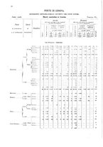 giornale/TO00216065/1908/v.1/00000086