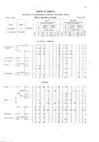 giornale/TO00216065/1908/v.1/00000087