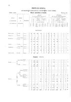 giornale/TO00216065/1908/v.1/00000088