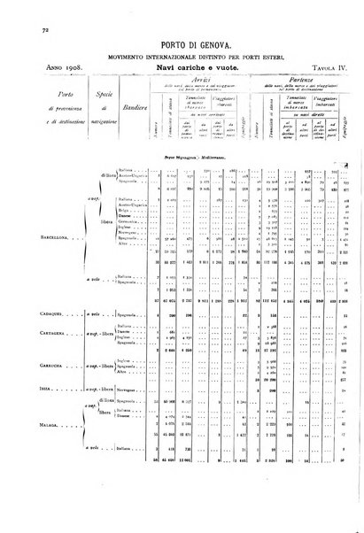 Movimento della navigazione del Regno d'Italia nell'anno ...