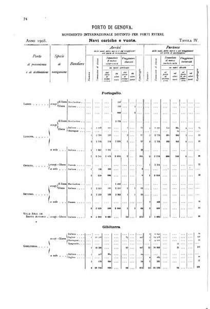 Movimento della navigazione del Regno d'Italia nell'anno ...