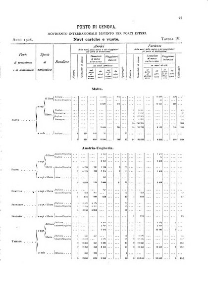 Movimento della navigazione del Regno d'Italia nell'anno ...