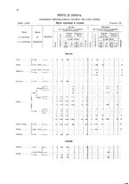 giornale/TO00216065/1908/v.1/00000094