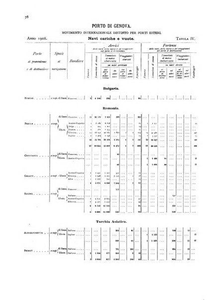 Movimento della navigazione del Regno d'Italia nell'anno ...