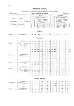 giornale/TO00216065/1908/v.1/00000096