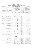 giornale/TO00216065/1908/v.1/00000097