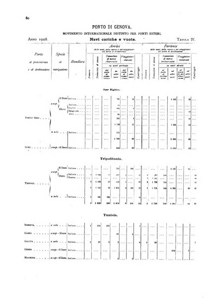 Movimento della navigazione del Regno d'Italia nell'anno ...