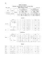 giornale/TO00216065/1908/v.1/00000098