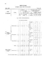 giornale/TO00216065/1908/v.1/00000310