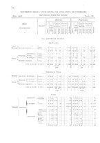 giornale/TO00216065/1908/v.1/00000708