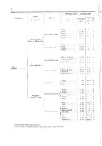 giornale/TO00216065/1908/v.2/00000016