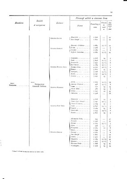 Movimento della navigazione del Regno d'Italia nell'anno ...