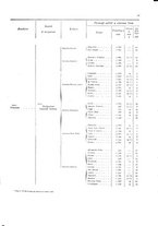 giornale/TO00216065/1908/v.2/00000017