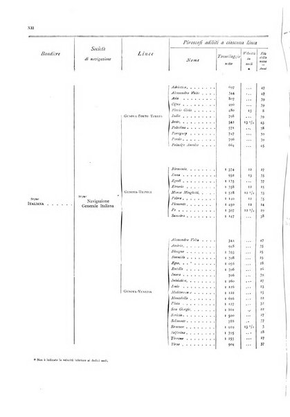 Movimento della navigazione del Regno d'Italia nell'anno ...