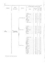 giornale/TO00216065/1908/v.2/00000018