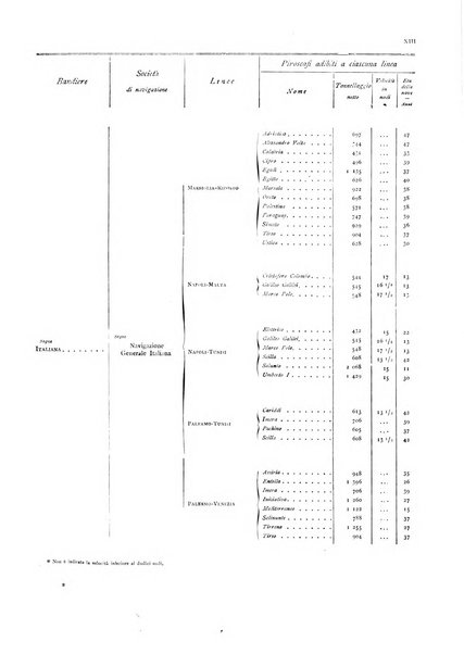 Movimento della navigazione del Regno d'Italia nell'anno ...