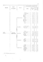 giornale/TO00216065/1908/v.2/00000019