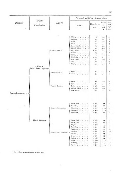 Movimento della navigazione del Regno d'Italia nell'anno ...