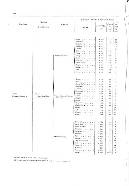 Movimento della navigazione del Regno d'Italia nell'anno ...
