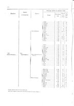 giornale/TO00216065/1908/v.2/00000022