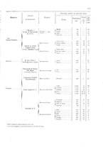 giornale/TO00216065/1908/v.2/00000023