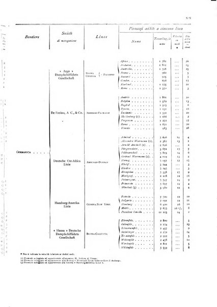 Movimento della navigazione del Regno d'Italia nell'anno ...