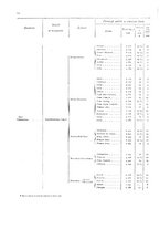 giornale/TO00216065/1908/v.2/00000026