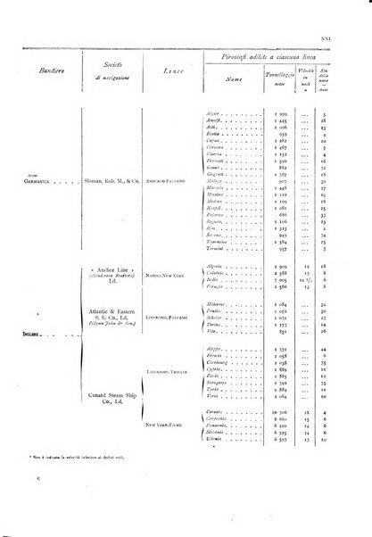 Movimento della navigazione del Regno d'Italia nell'anno ...