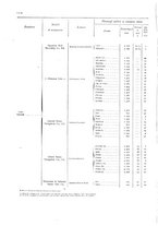 giornale/TO00216065/1908/v.2/00000028