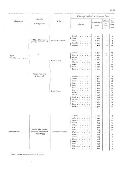 Movimento della navigazione del Regno d'Italia nell'anno ...
