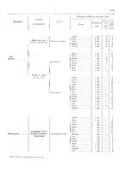 giornale/TO00216065/1908/v.2/00000029