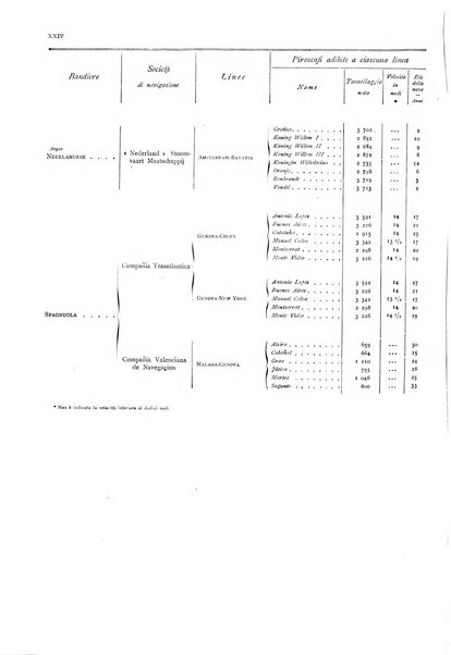 Movimento della navigazione del Regno d'Italia nell'anno ...