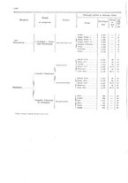 giornale/TO00216065/1908/v.2/00000030