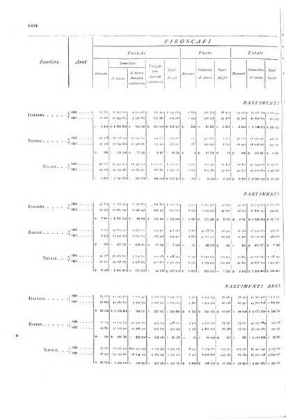 Movimento della navigazione del Regno d'Italia nell'anno ...