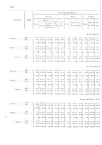 giornale/TO00216065/1908/v.2/00000032