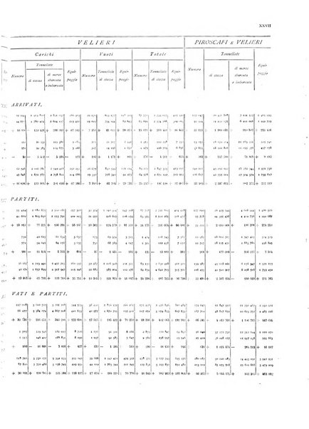 Movimento della navigazione del Regno d'Italia nell'anno ...