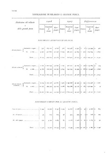 Movimento della navigazione del Regno d'Italia nell'anno ...