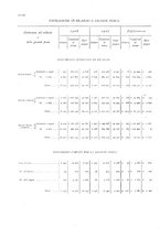 giornale/TO00216065/1908/v.2/00000034