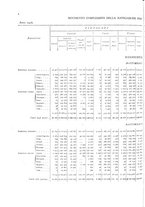 giornale/TO00216065/1908/v.2/00000036