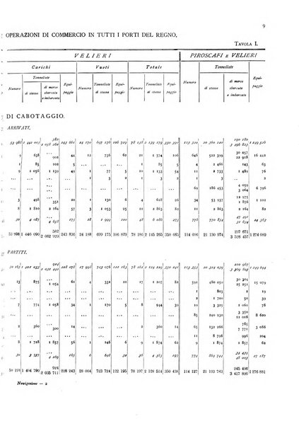 Movimento della navigazione del Regno d'Italia nell'anno ...
