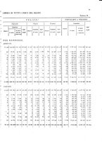 giornale/TO00216065/1908/v.2/00000045