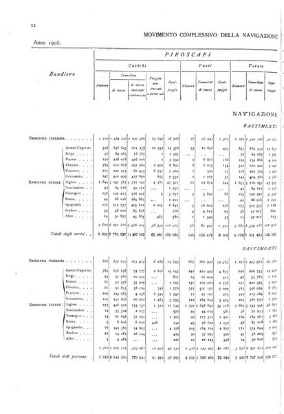 Movimento della navigazione del Regno d'Italia nell'anno ...